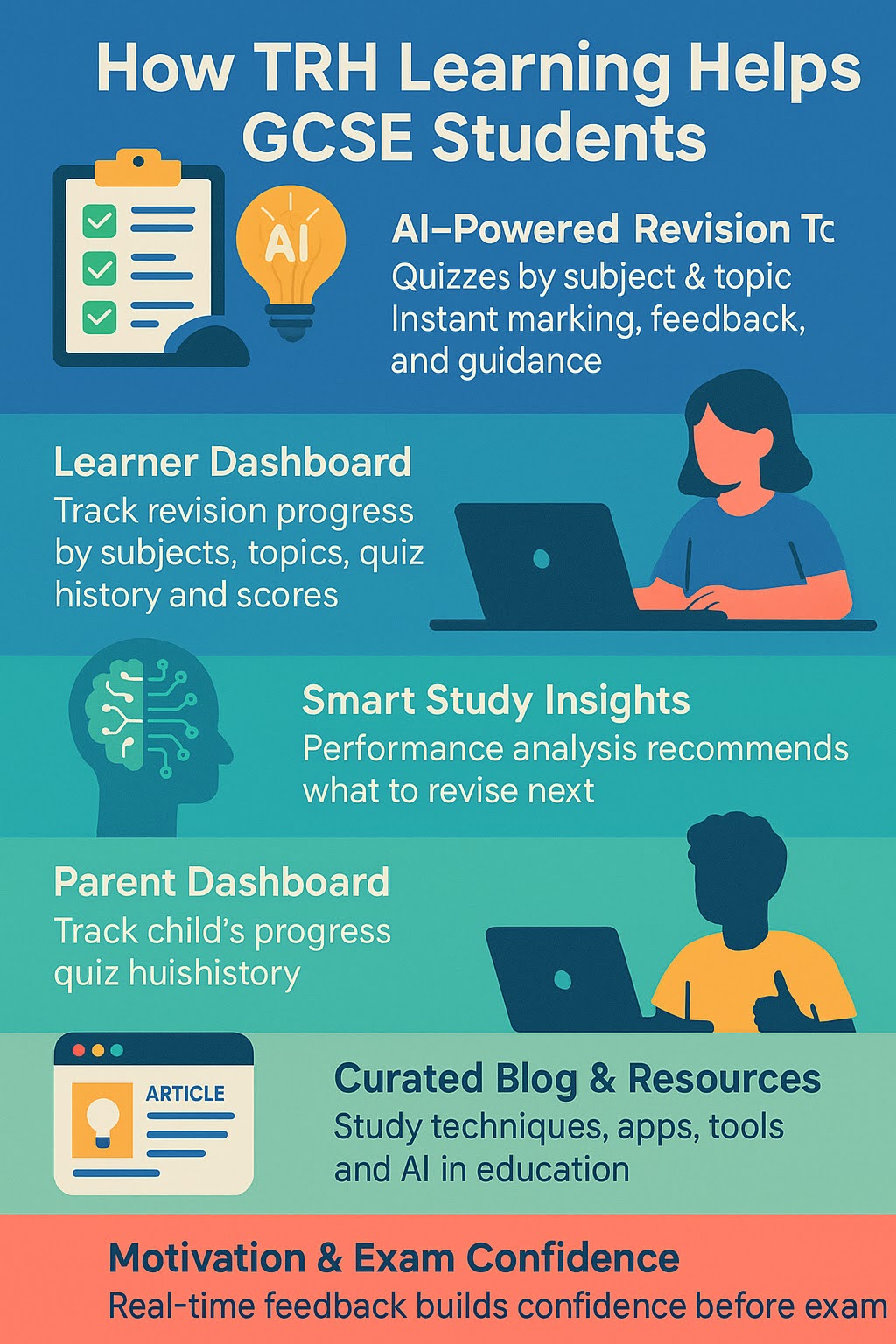 Unlocking GCSE Success: Top Revision Strategies for 2024 Using TikTok...