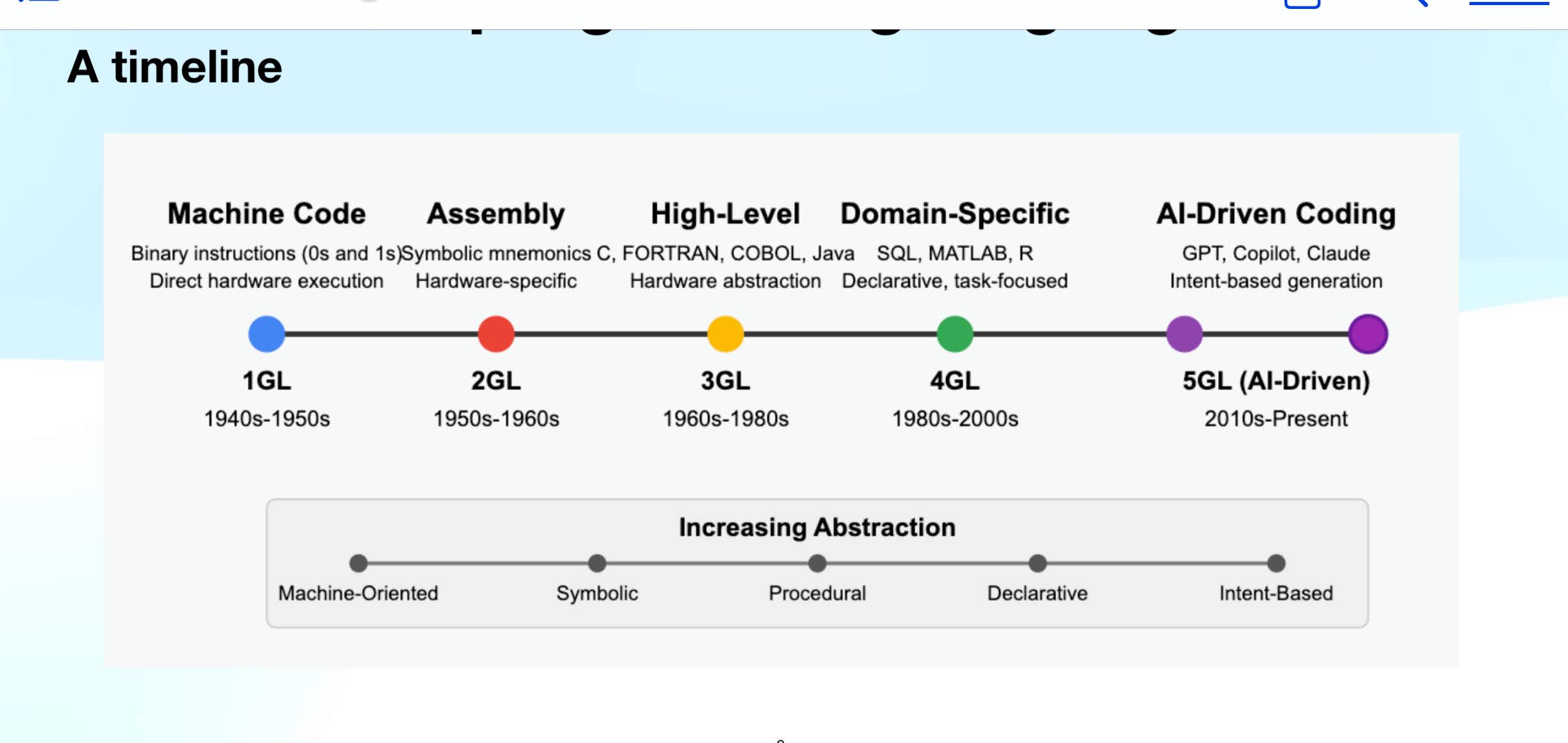 Prompt Engineering for Success: NVIDIA AI Certification's Techniques for Optimal...